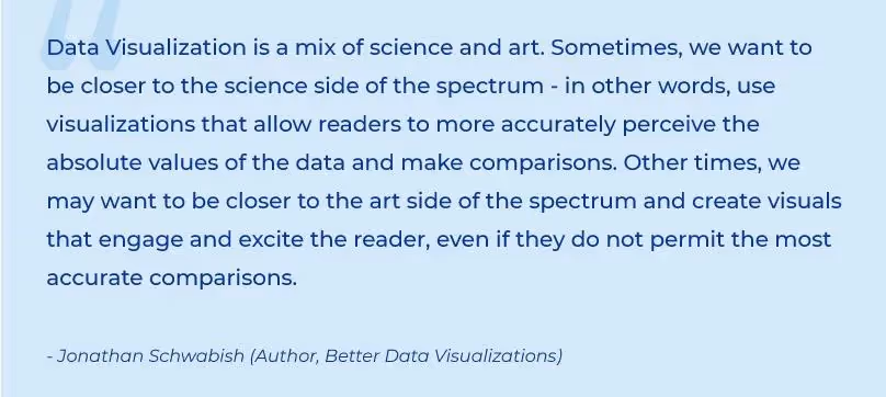 Jonathan Schwabish's quote, author of Better Data Visualizations; Data Visualization is a mix of science and art. Sometimes, we want to be closer to the science side of the spectrum - in other words, use visualizations that allow readers to more accurately percieve the abolute values of the data and make comparisons. Other times, we ay want to be closer to the art side of the spectrum and create visuals that engage and excite the reader, even if they do not permit the most accurate comparisons.