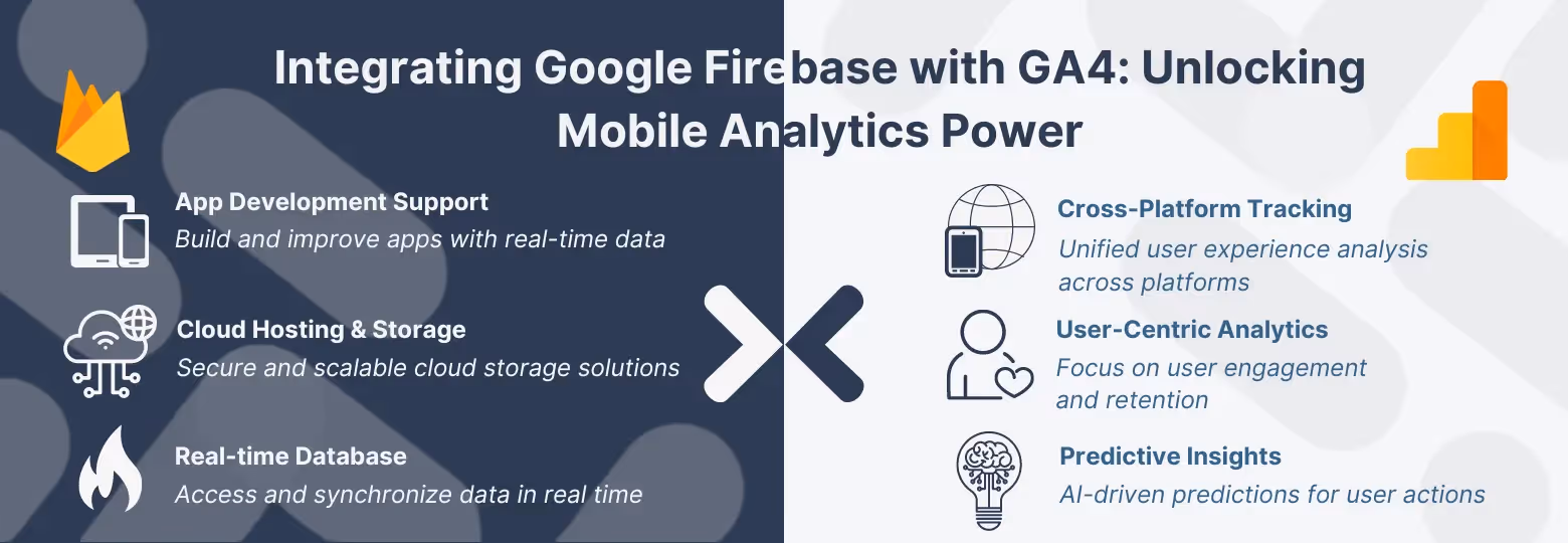 Infographic comparing features of Google Firebase and GA4 for mobile analytics, including app development support, cloud hosting, real-time database, cross-platform tracking, user-centric analytics, and predictive insights.
