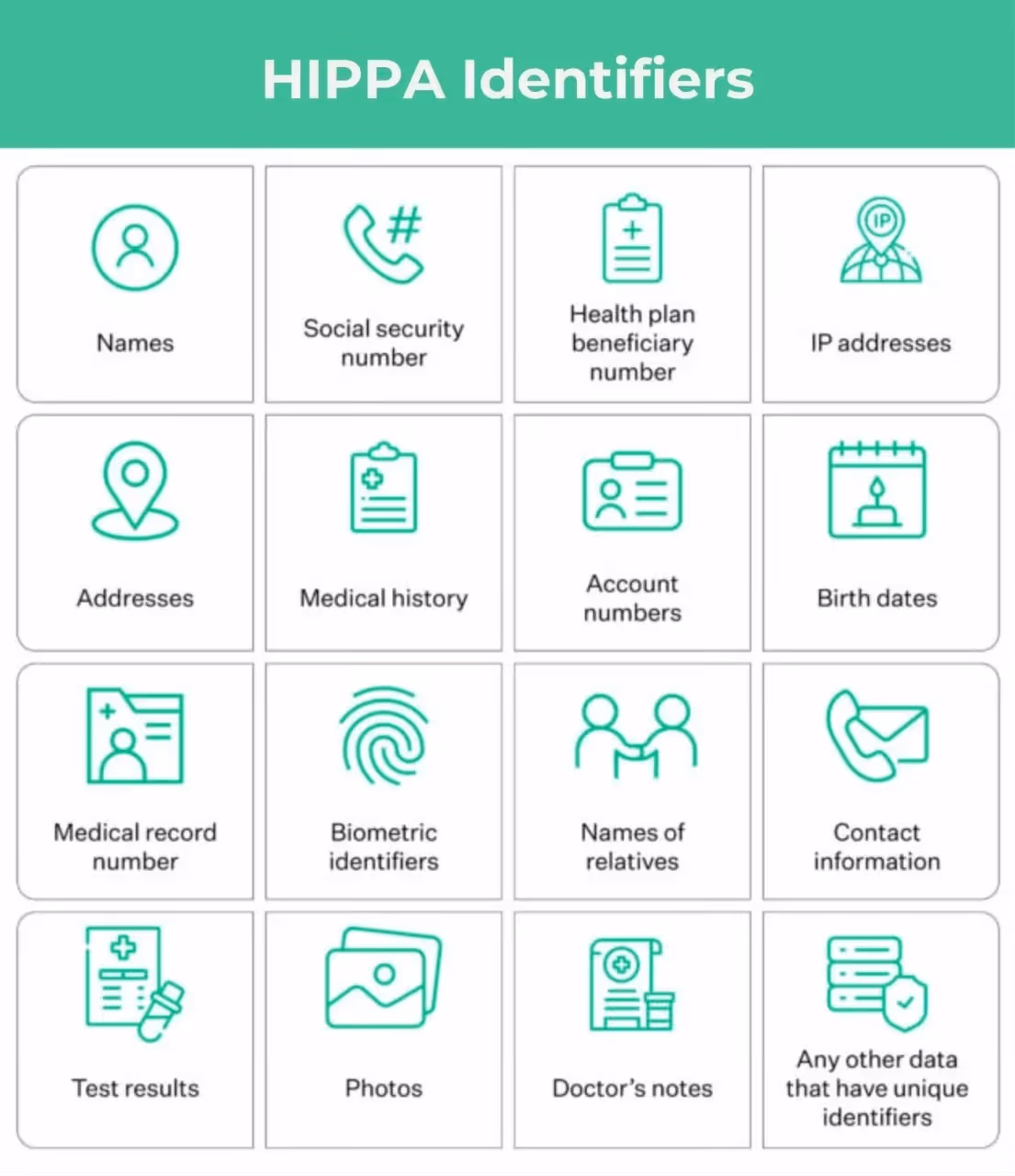 HIPPA Identifiers