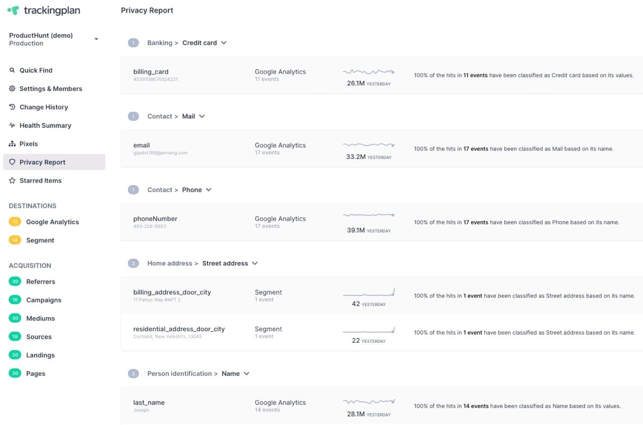 Trackingplan Privacy Report View