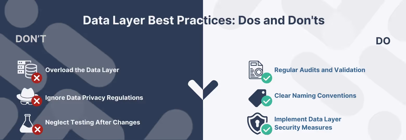 Data Layer Best Practices infographic with a balanced list of dos and don'ts such as regular audits, clear naming conventions, and avoiding data layer overload, each accompanied by relevant icons.