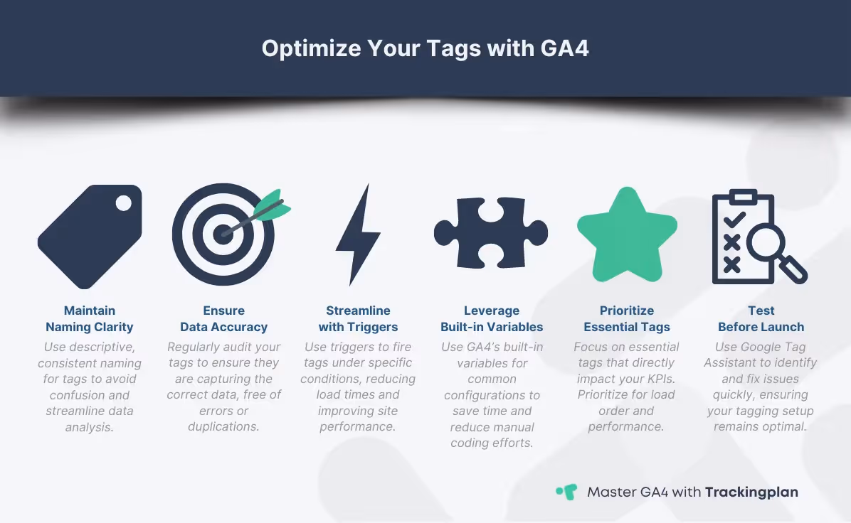 Infographic highlighting best practices for optimizing tags within GA4 for better analytics, with icons depicting naming clarity, data accuracy, triggers, leveraging variables, prioritizing essential tags, and testing before launch.