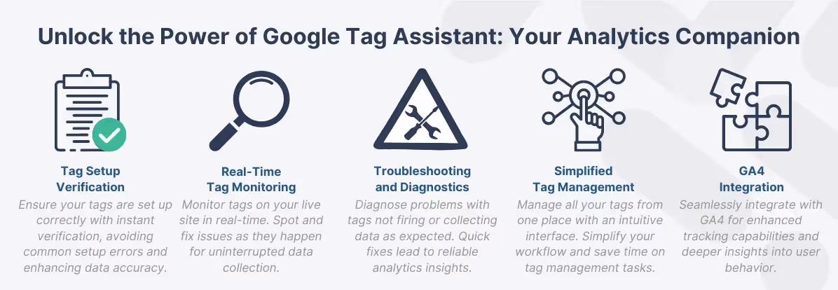 Infographic showcasing the capabilities of Google Tag Assistant for analytics, with icons for tag setup verification, real-time monitoring, troubleshooting, simplified tag management, and GA4 integration.