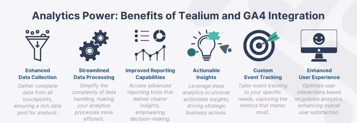 Benefits chart of GA4 and Tealium integration, showcasing enhanced data collection, improved reporting, and actionable insights.