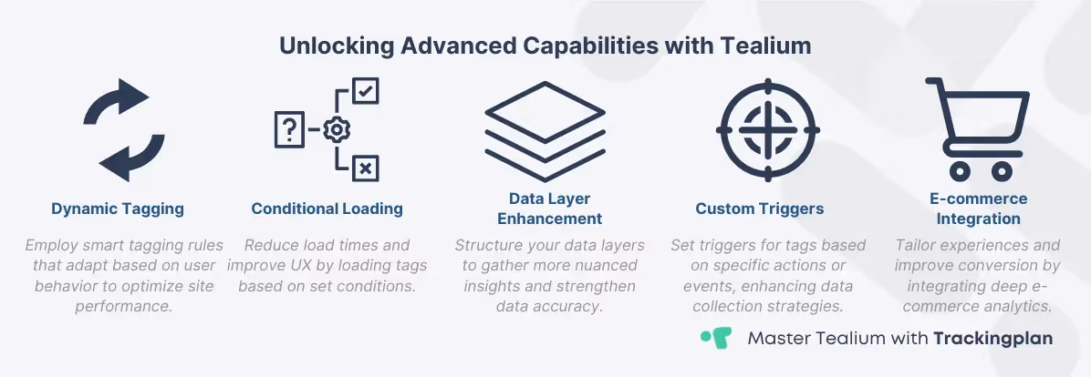 Infographic showing advanced features and analytics capabilities of Tealium.