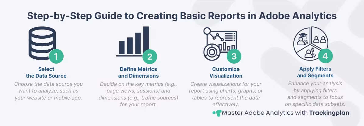 Step-by-step guide to creating basic reports in Adobe Analytics.