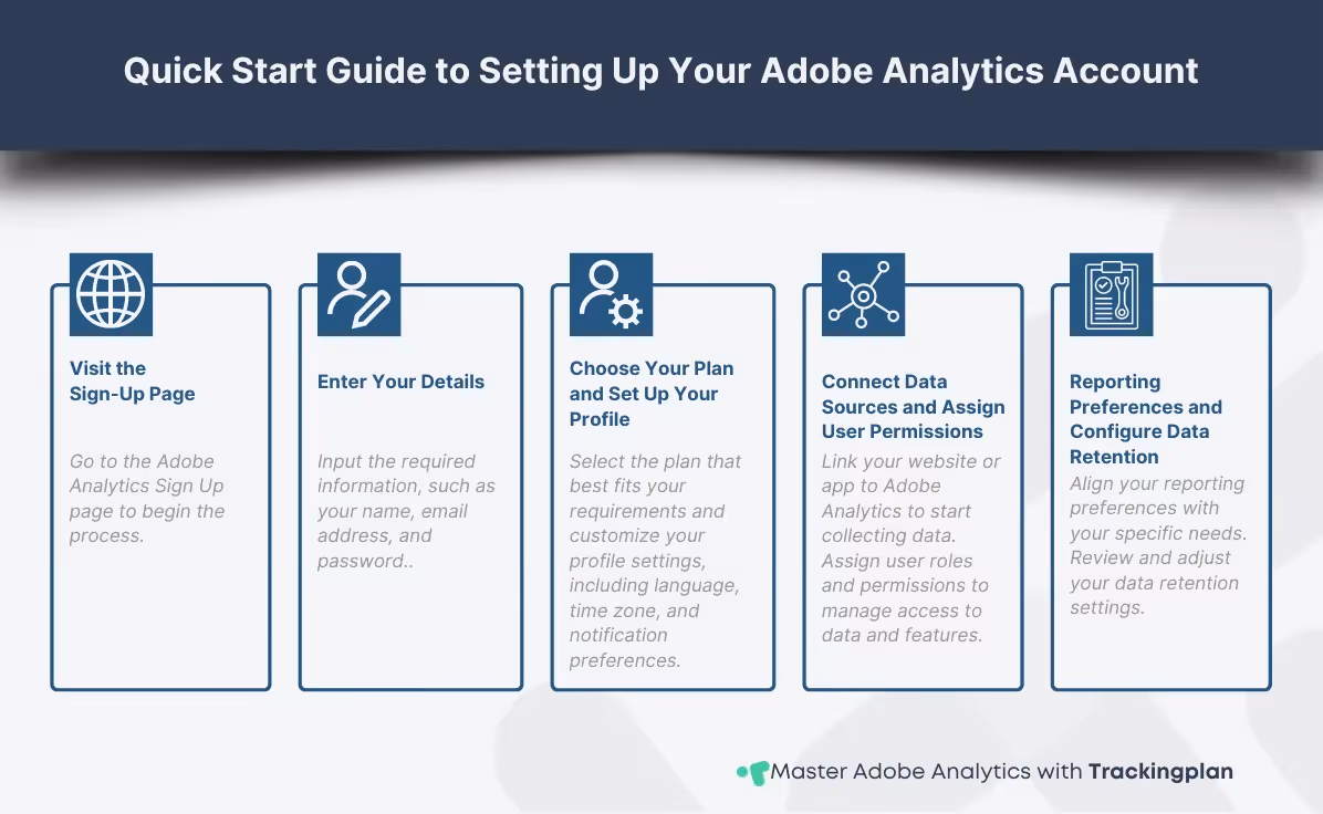 Checklist of key initial settings and configuration recommendations for Adobe Analytics.