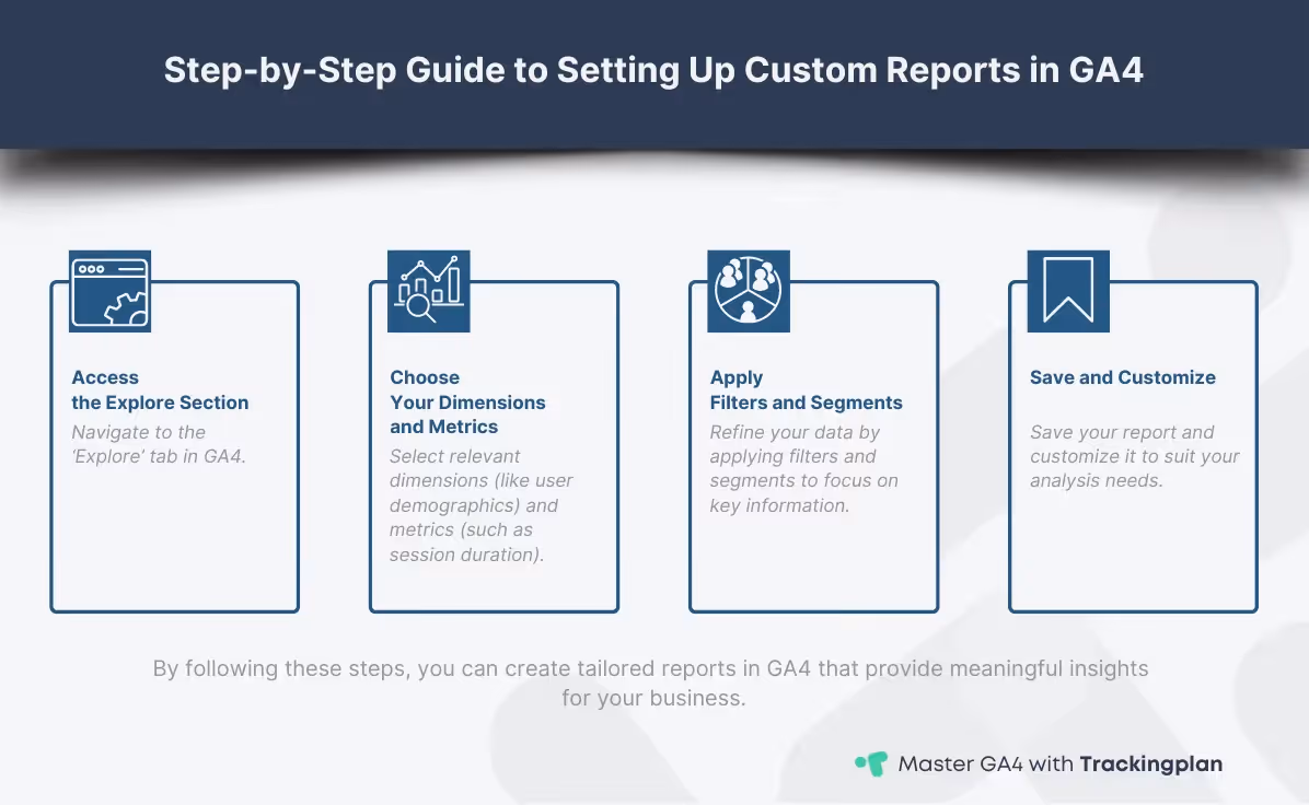 Step-by-step guide to setting up custom reports in GA4