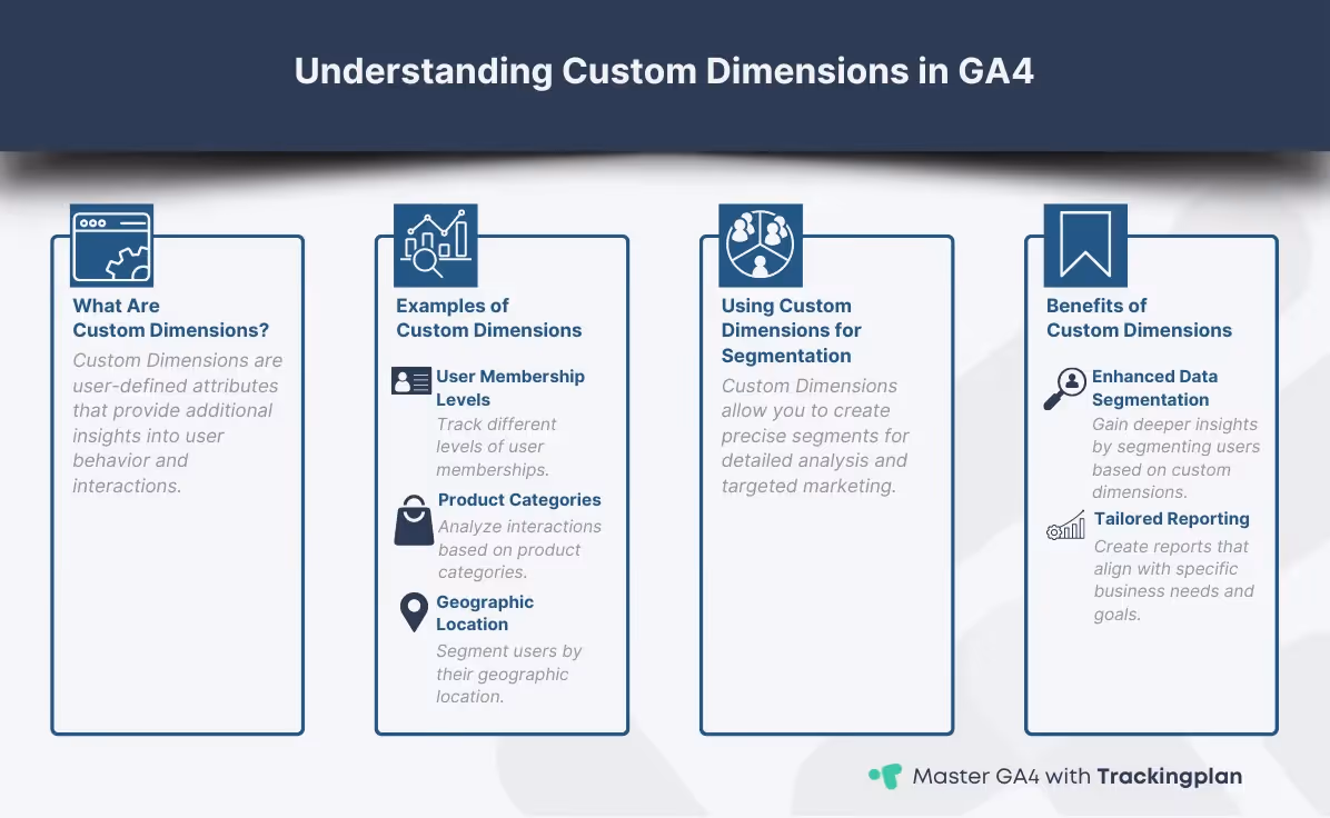 Examples of custom dimensions in GA4 for segmentation