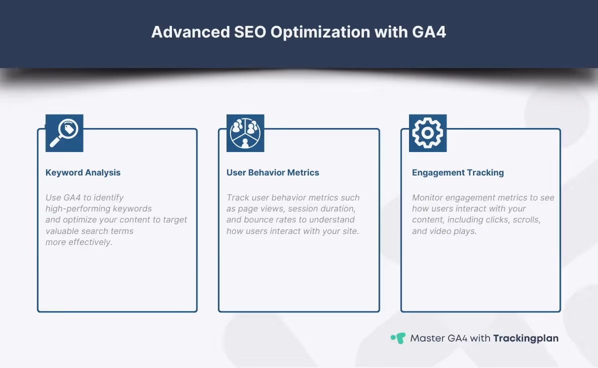 Infographic showing the process of making data-driven decisions for SEO using GA4, including data collection, data analysis, insights extraction, and decision-making & strategy implementation. Visual elements include data collection icons, GA4 dashboard illustrations, insight graphics, and strategy implementation checklists.