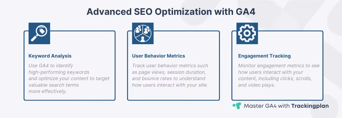 Advanced SEO Optimization with GA4 - Leveraging GA4 data for enhanced SEO strategies.