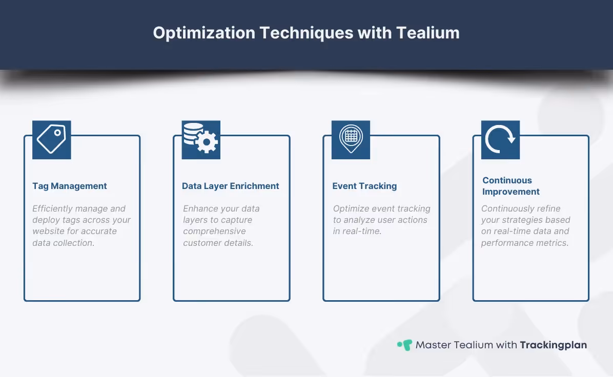 Process diagram of the optimization cycle using Tealium tools, showing stages of tag management, data layer enrichment, event tracking, and continuous improvement.