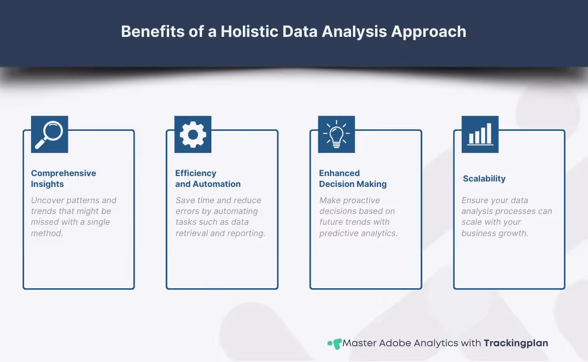Infographic showing benefits of a holistic data analysis approach in Adobe Analytics.