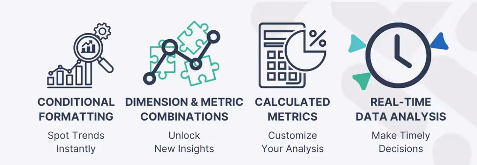 GA4 report strategies: Conditional Formatting, Dimension & Metric Combinations, Calculated Metrics, and Real-Time Data Analysis