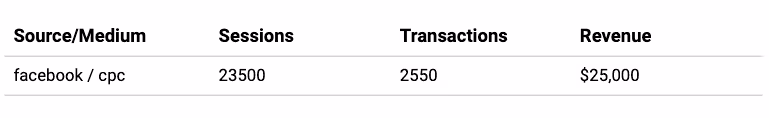 Example of an organized system of utm tracking conventions