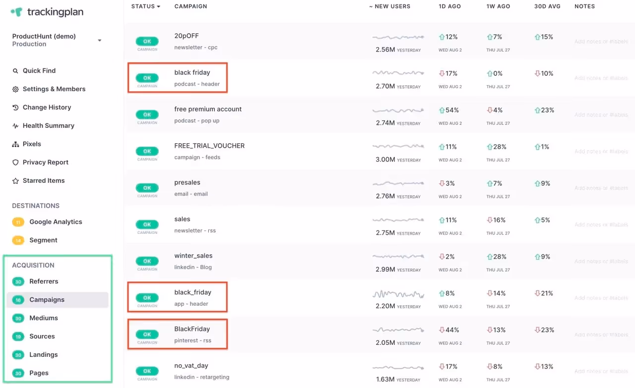 Trackingplan's bird's eye view of any possible error in the tagging of your campaigns
