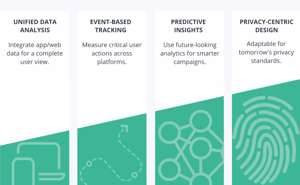Team Collaboration on Analytics Project