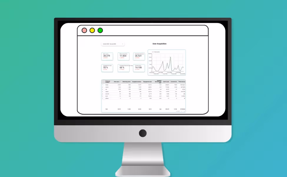 User Acquisition GA4 Dashboard