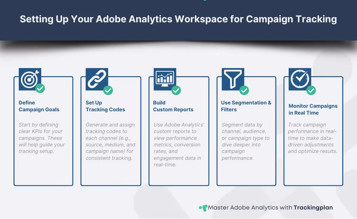 Adobe Analytics Workspace: Streamlining Campaign Tracking