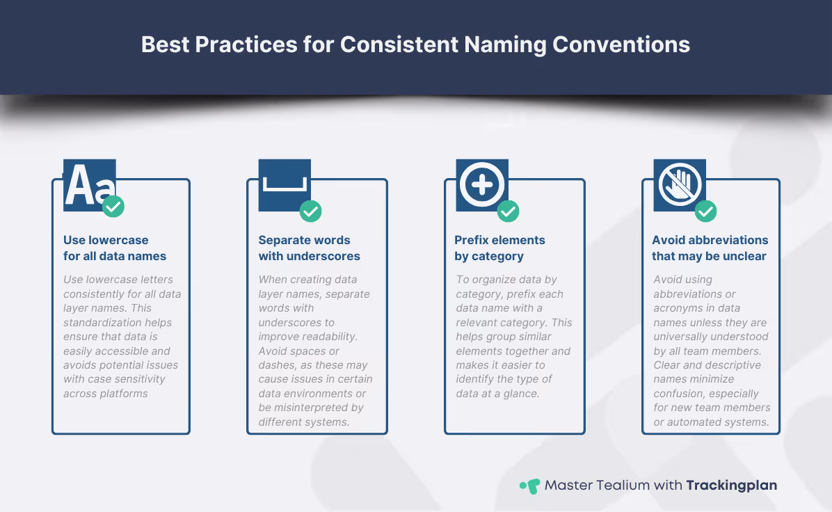 Infographic outlining four best practices for data layer naming in Tealium: using lowercase, separating words with underscores, prefixing by category, and avoiding unclear abbreviations, with examples provided.