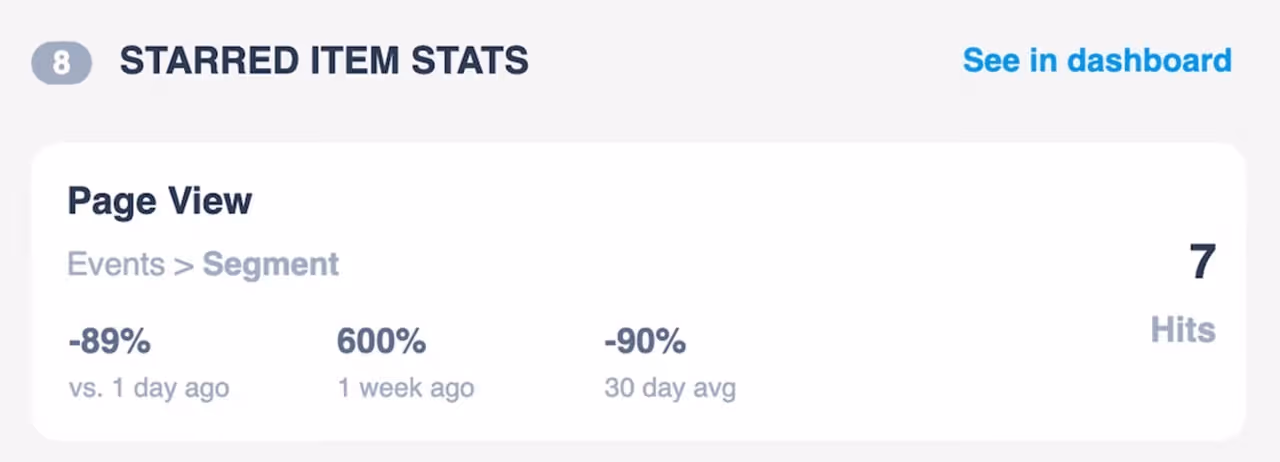 Starred items stats' view in Trackingplan's Daily Digest