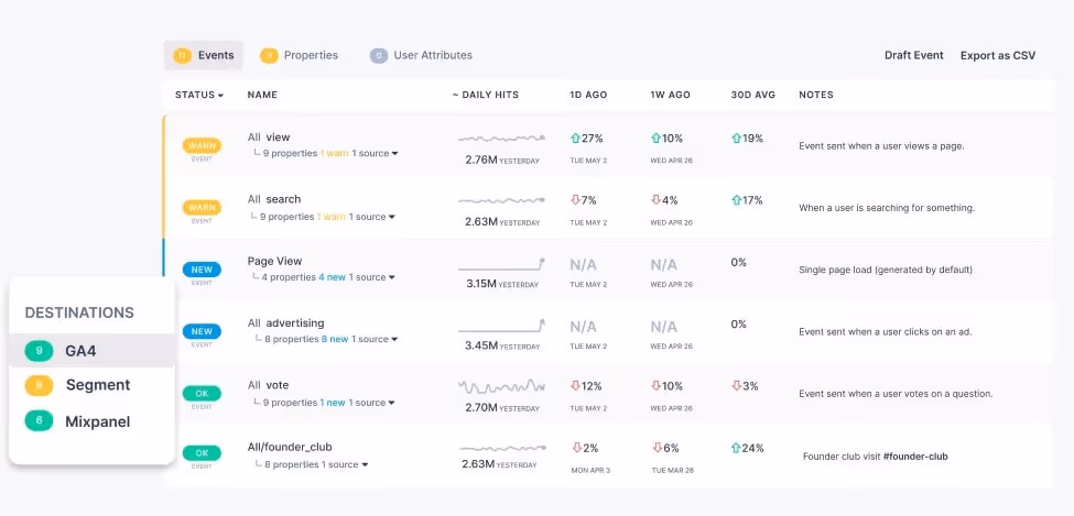 Automatically uncover your actual digital analytics schema