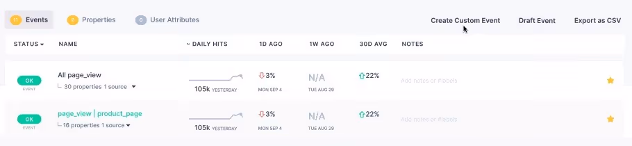 Custom Events view in Trackingplan's Dashboard