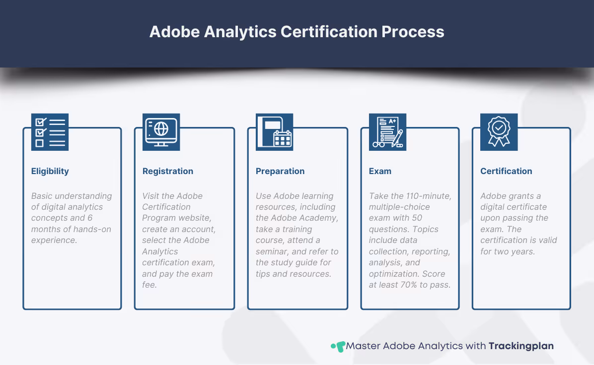 Adobe Analytics certification process and career benefits