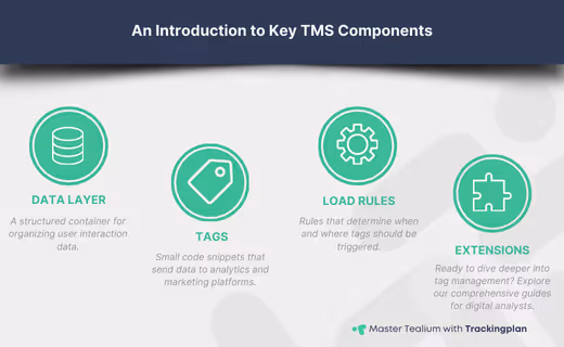 Overview of key components in a tag management system