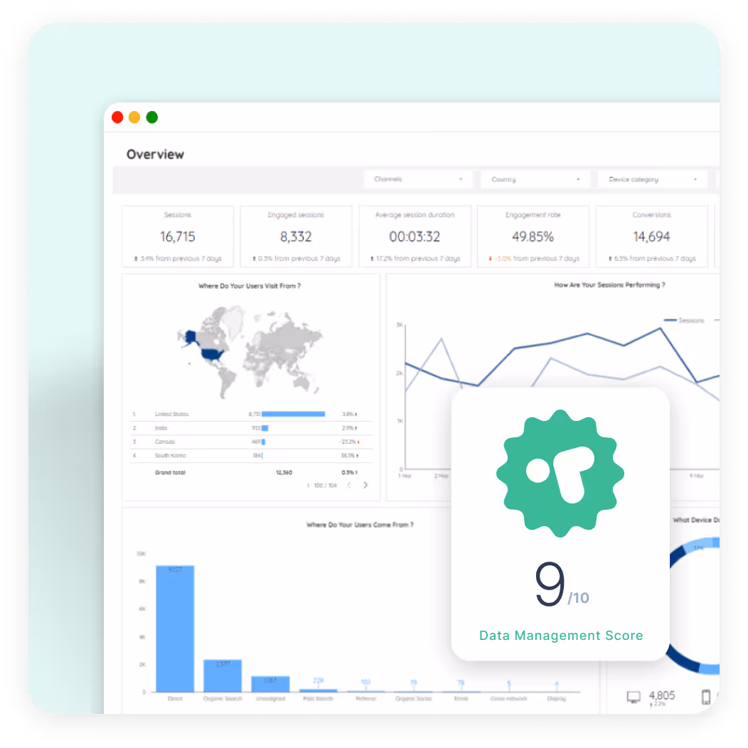 automated monitoring google looker studio