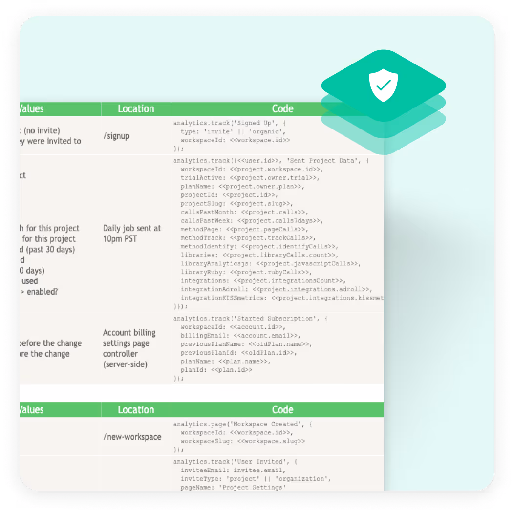 automated monitoring google spreadsheet