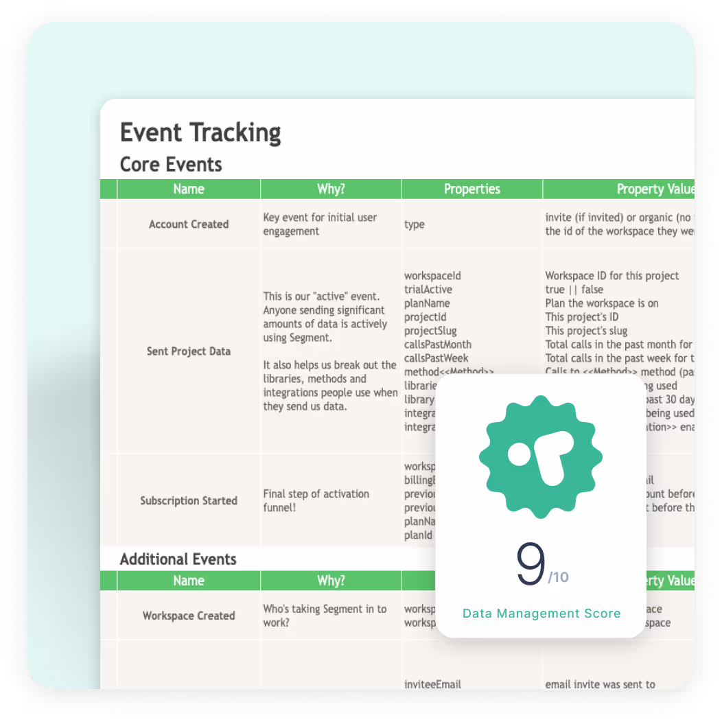 data quality google spreadsheet