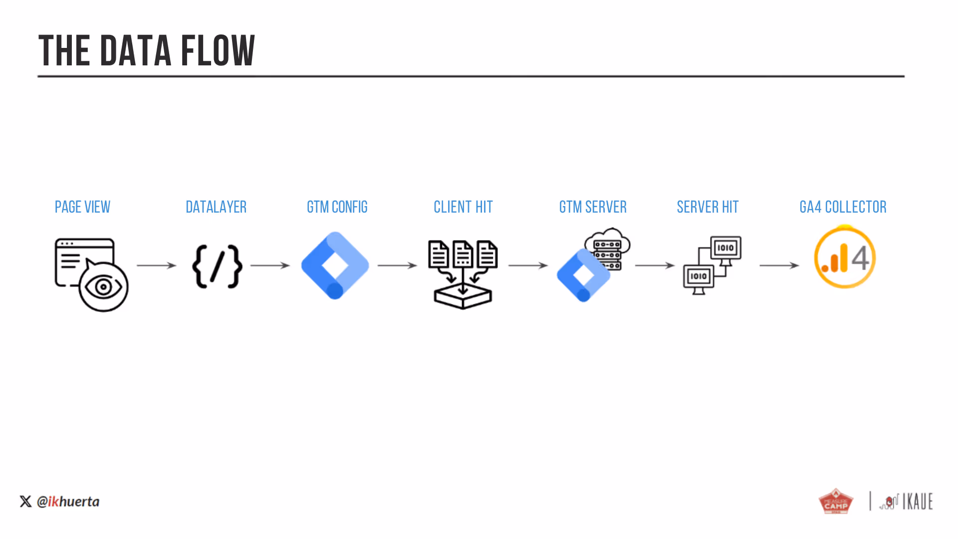infographic of the data flow