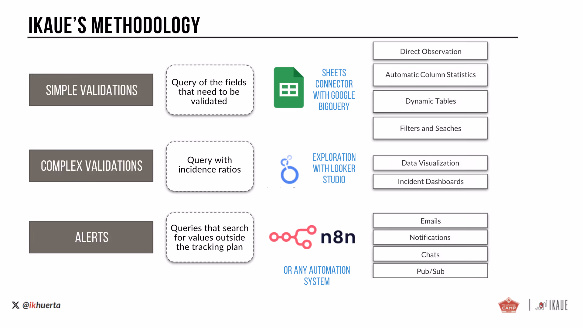 Ikaue's methodology