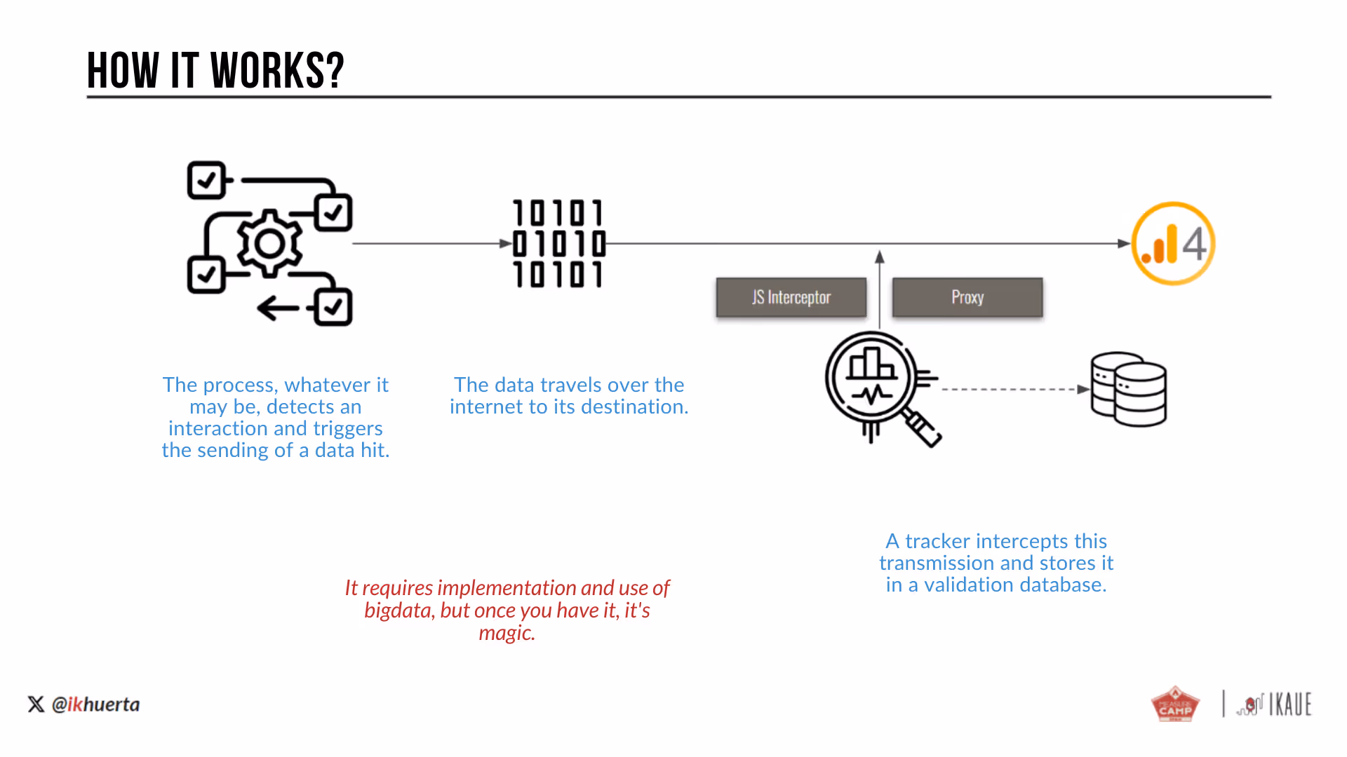 Illustrative example on how JS Trackers and Proxies work