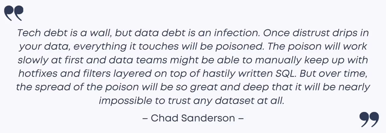 Quote by Chad Sanderson.