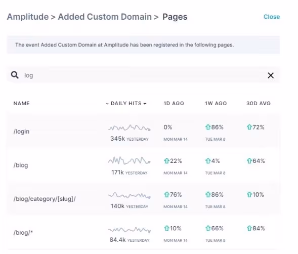 Pages Report Trackingplan