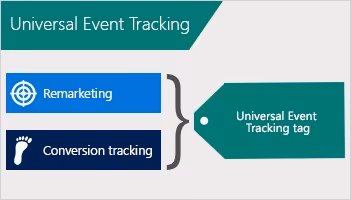 Universal Event Tracking