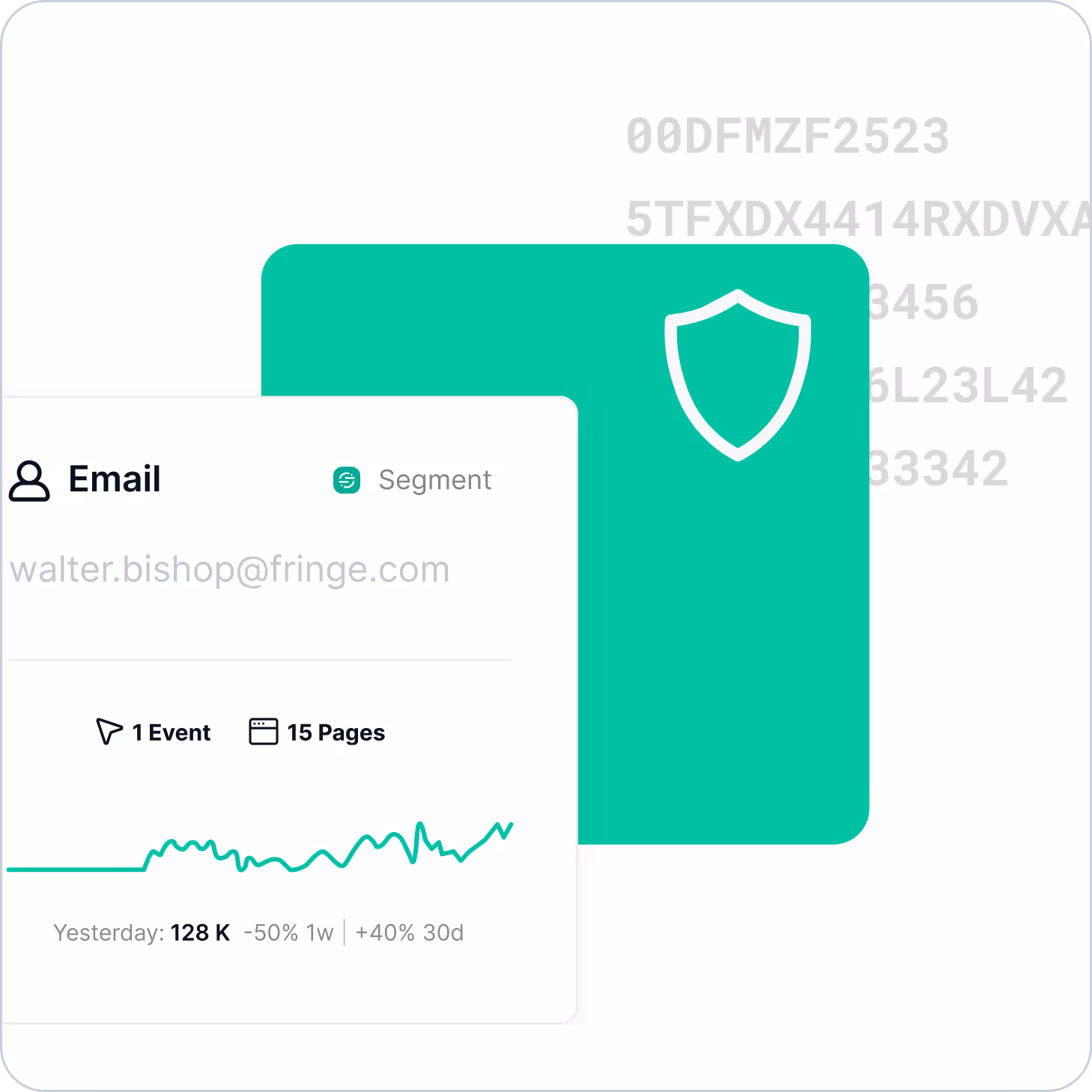 Dashboard card showing email segment with user email walter.bishop@fringe.com, 1 event, 15 pages, and a line graph of activity trends.