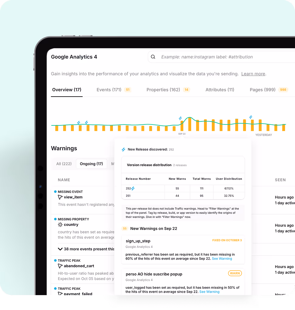 Google Analytics 4 dashboard showing overview, events, properties, attributes, and pages w