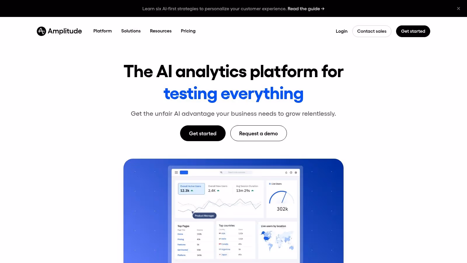 Amplitude Analytics Dashboard