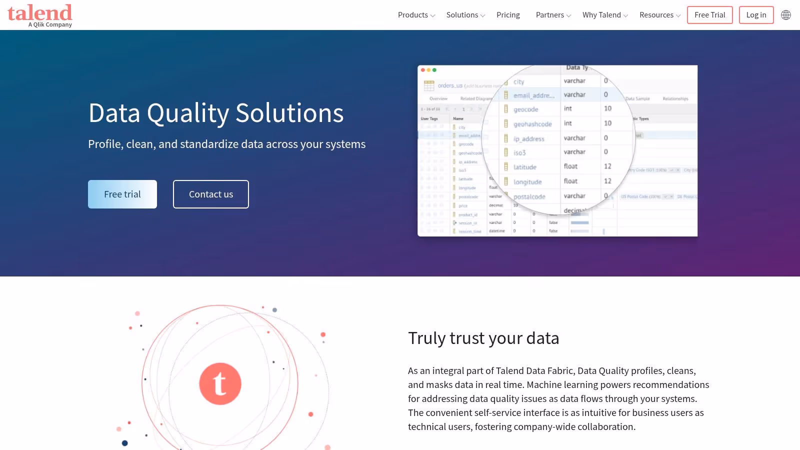 Talend by Qlik – Talend Data Quality
