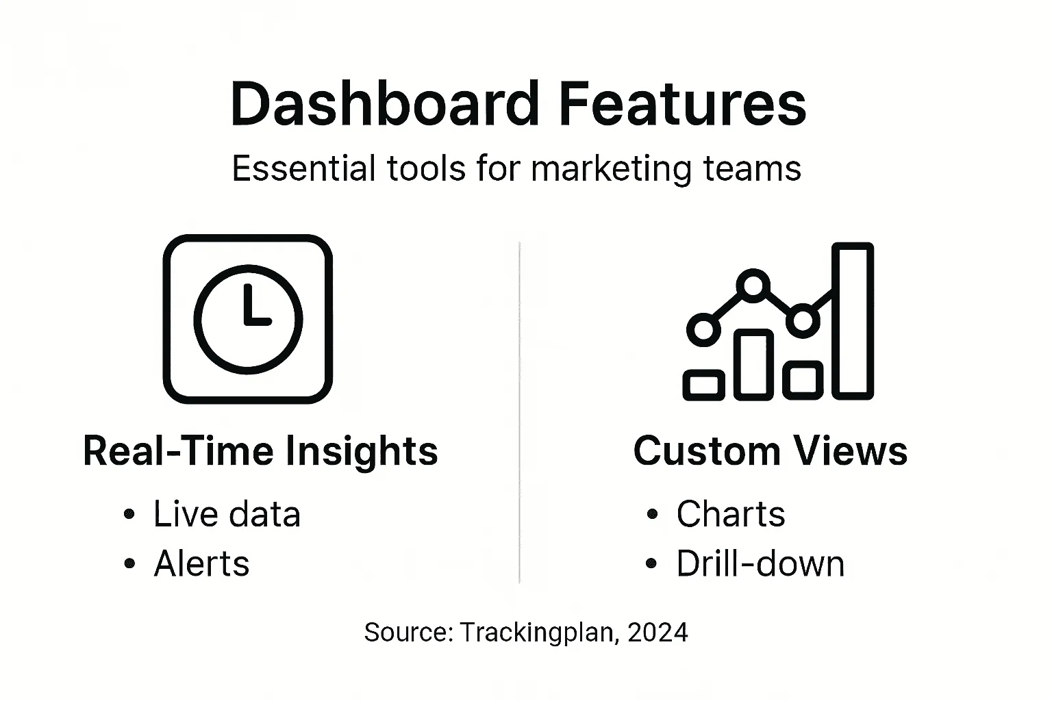 Infographic showing dashboard features overview