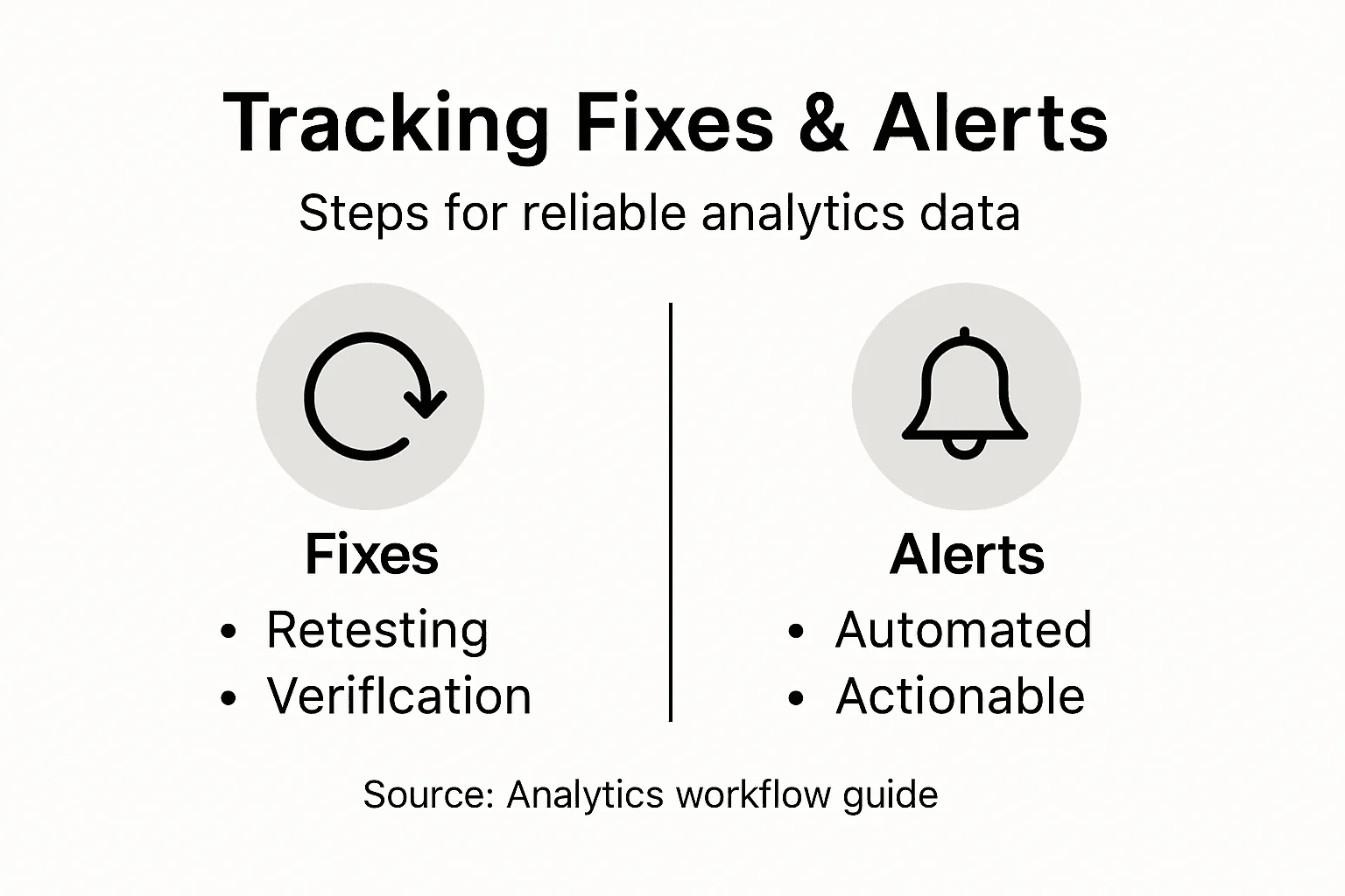 Infographic showing tracking fixes and alert steps