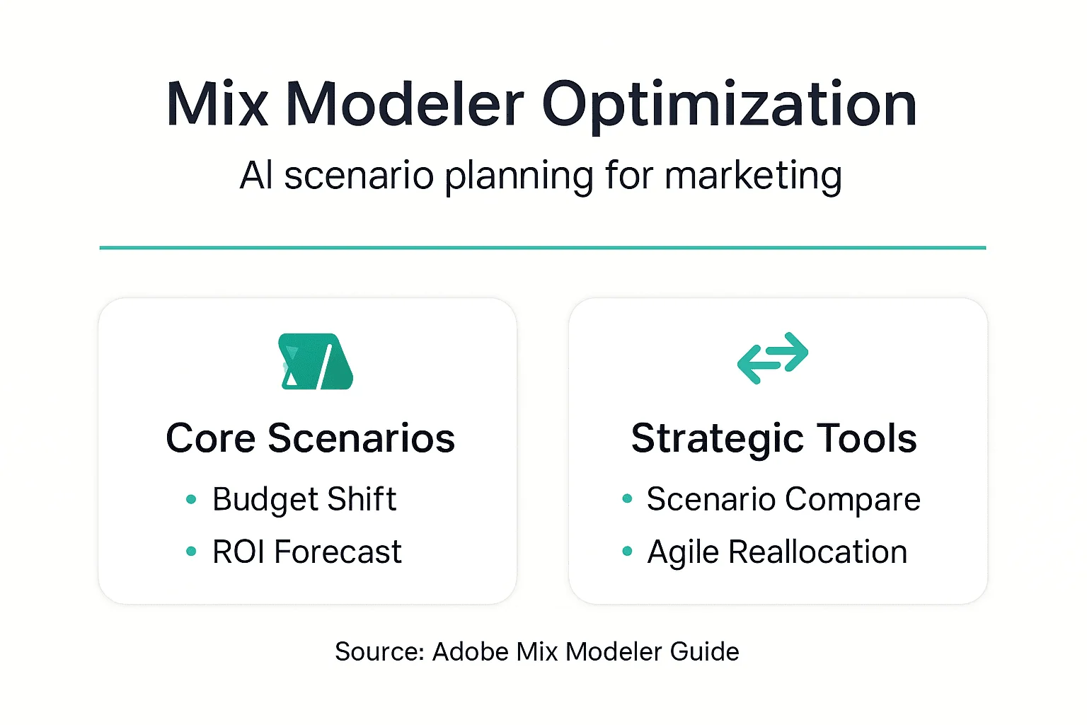 Infographic showing scenario planning features