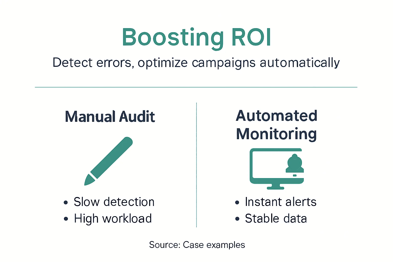 Infographic comparing manual vs automated analytics