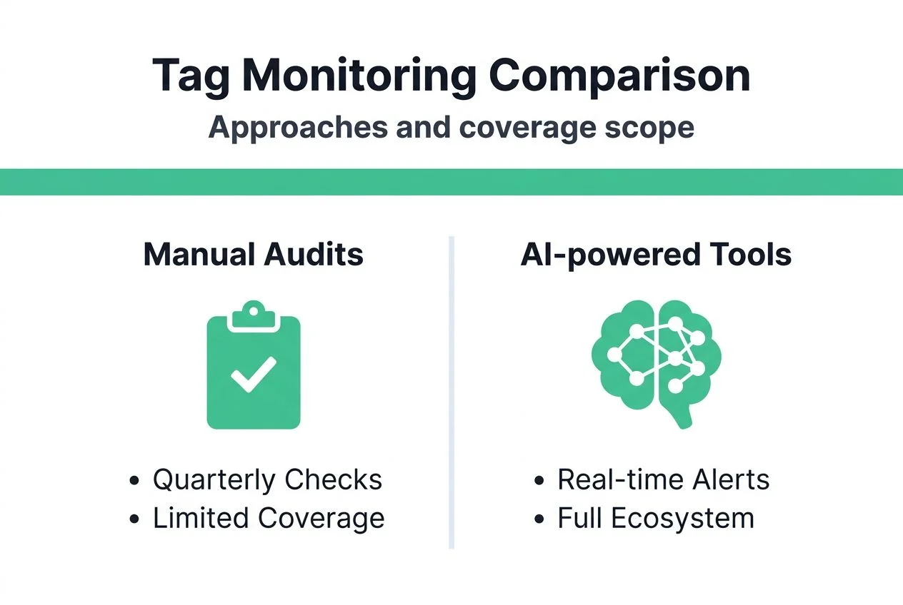 Infographic showing tag monitoring approaches comparison
