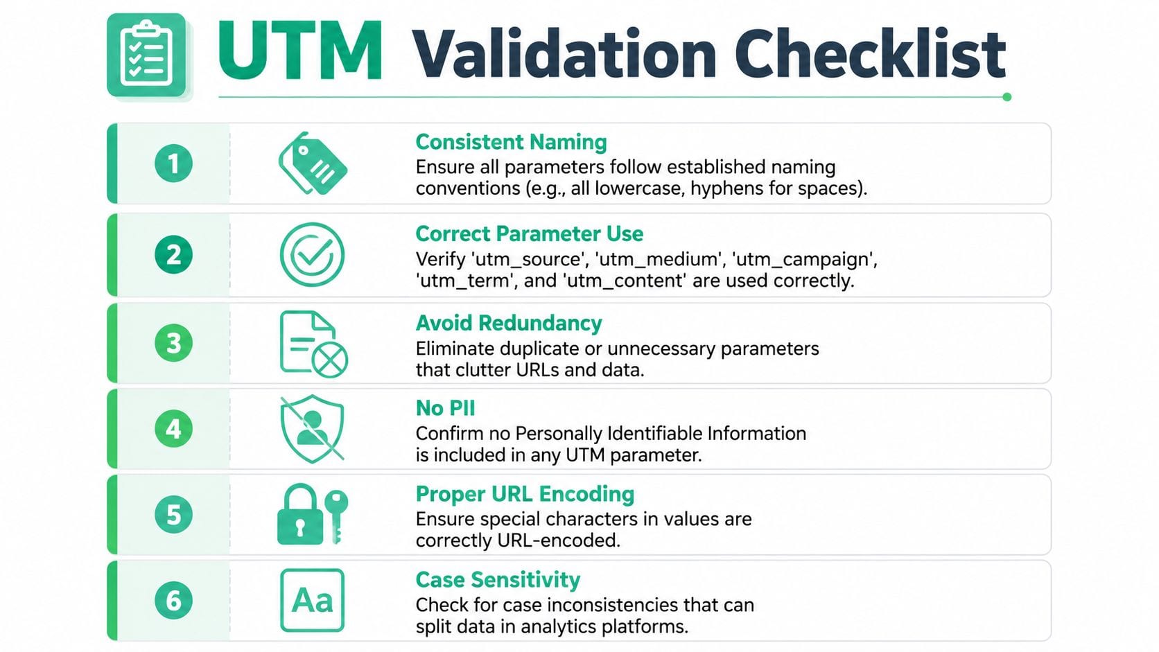 A checklist infographic detailing six essential best practices for validating UTM parameters in digital marketing campaigns.