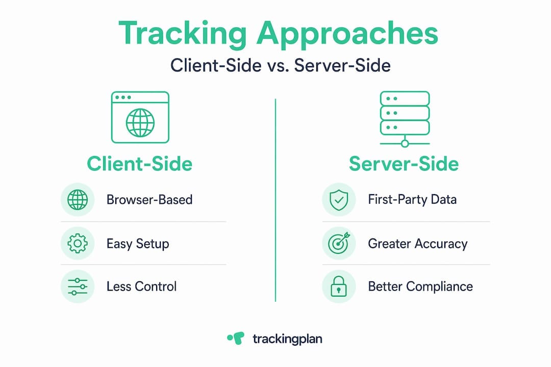 Infographic comparing client-side and server-side tracking