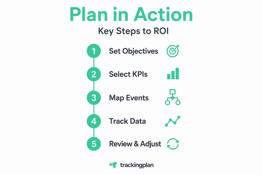 Measurement plan process in 5 clear steps